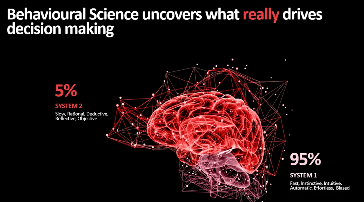 Loyalty Summit CXM: Behavioural slide from Jordan and Polly