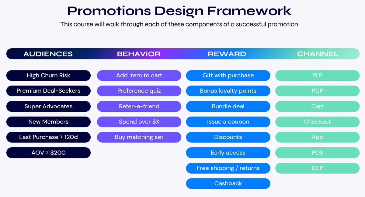 Loyalty Summit CXM: Talon One presentation slide