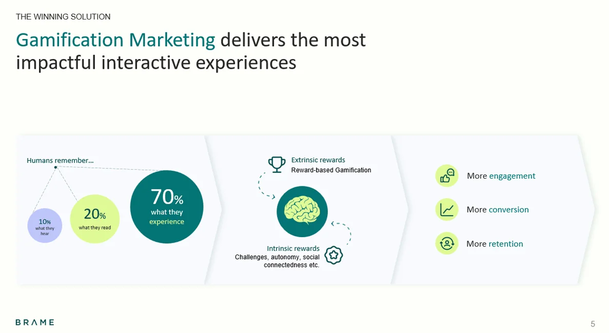 Loyalty Summit CXM: Brame presentation slide