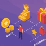 Advantages of a Customer Loyalty Programme: Purple background image with infographics showing the different types of loyalty mechanics