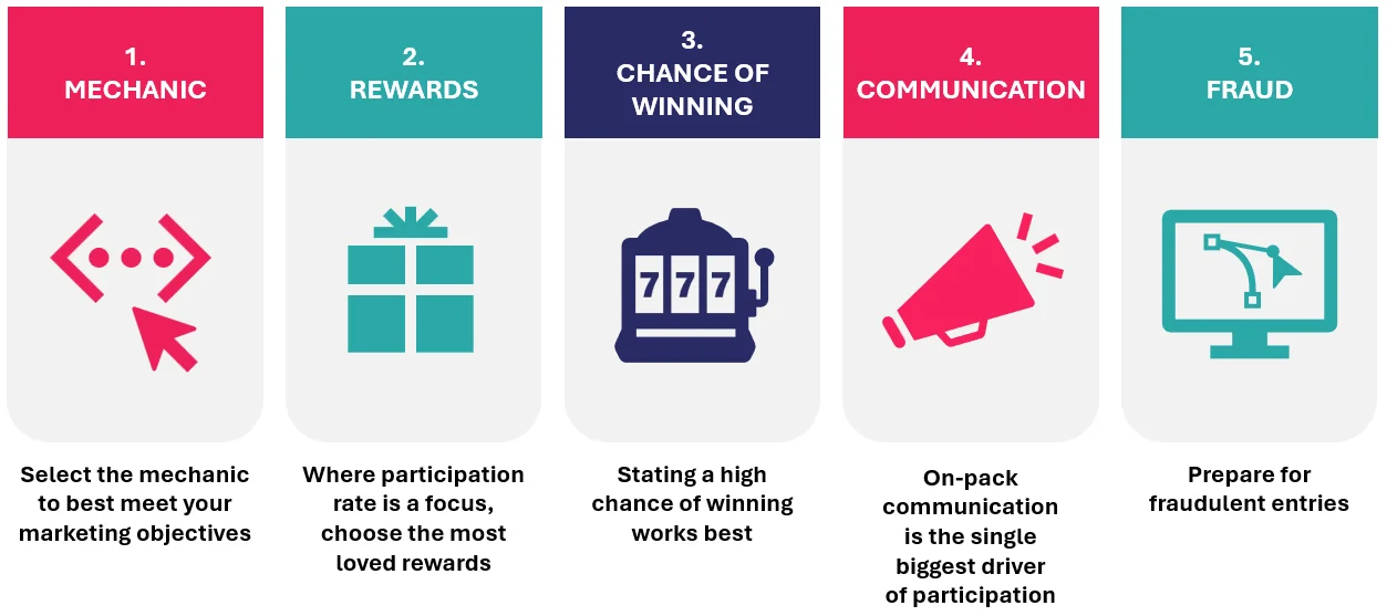 Power Up Your Promotions 2026: Slide from Presentation