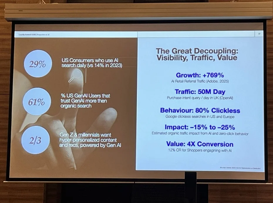 Loyalty Summit CXM 2026: Image of presentation screen showing The Great Decoupling slide